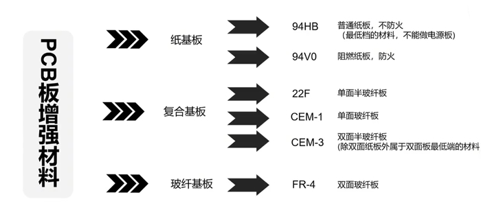 PCBϷ